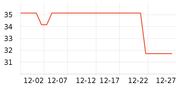 Kerriracing��ˢ��ʷ�۸�