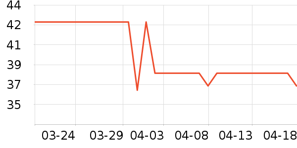 �״���������������Ʒ��ʷ�۸�