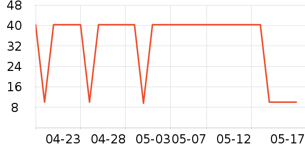 ����жױ��ʷ�۸�