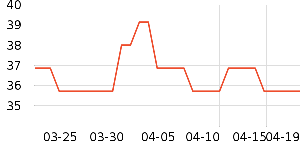 �������/������ʷ�۸�