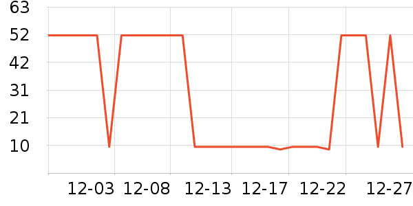 �Ź�������ʷ�۸�