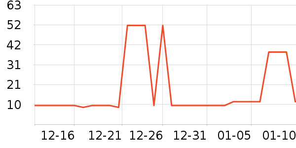 �Ź�������ʷ�۸�