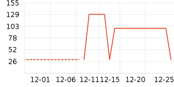 �Ź�������ʷ�۸�