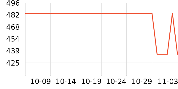 ��ŵ������ͷ��ʷ�۸�