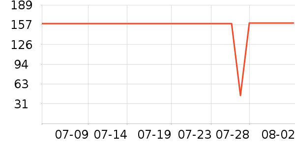 JEEP �����װ��ʷ�۸�