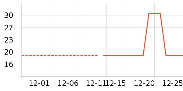 �Ź�������ʷ�۸�