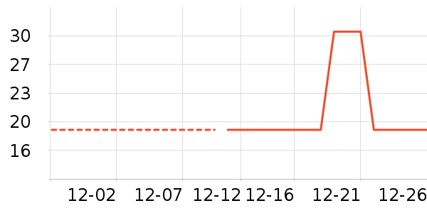 �Ź�������ʷ�۸�