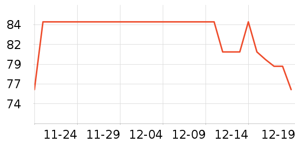 ����ţ��/��Ʒ��ʷ�۸�