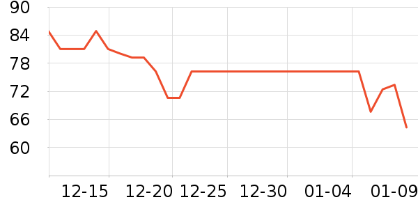 ����ţ��/��Ʒ��ʷ�۸�