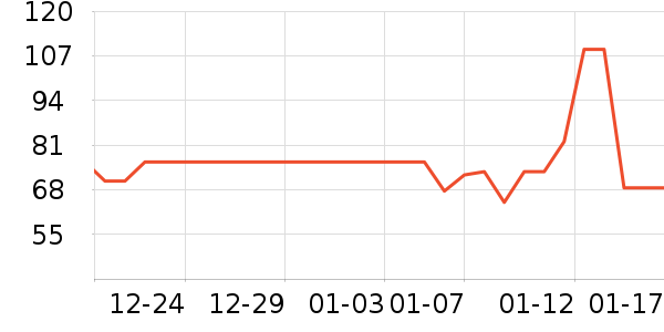 ����ţ��/��Ʒ��ʷ�۸�