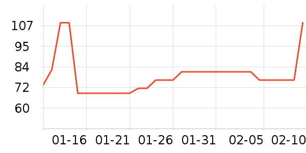 ����ţ��/��Ʒ��ʷ�۸�