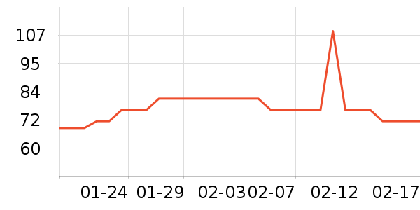 ����ţ��/��Ʒ��ʷ�۸�