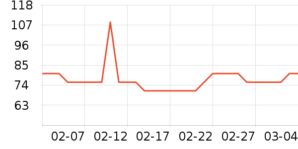 ����ţ��/��Ʒ��ʷ�۸�