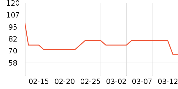 ����ţ��/��Ʒ��ʷ�۸�