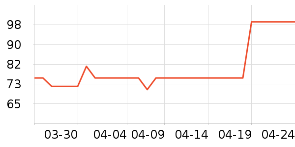 ����ţ��/��Ʒ��ʷ�۸�