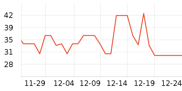 ���ɱ�è��ʳ��ʷ�۸�