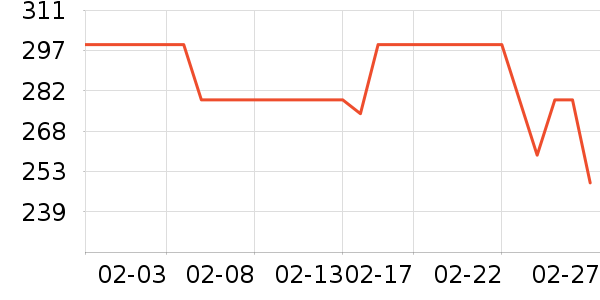 �����˶�Ь��ʷ�۸�