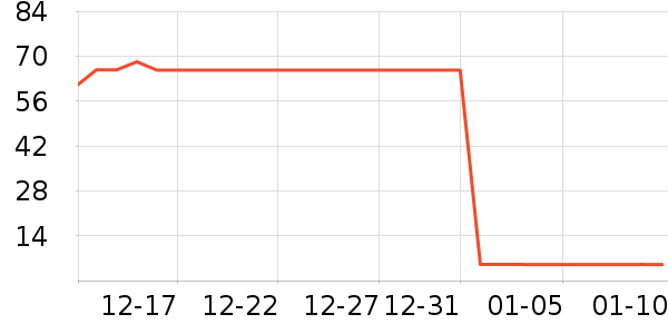 סլ�Ҿߵ�����/����ʷ�۸�