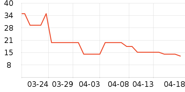 ���պ�Ұ����������ʷ�۸�