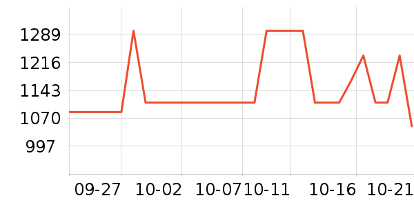 rose castleŮʿЬѥʷ۸