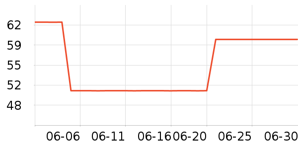 ����ϴ��ˮ��ʷ�۸�