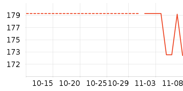 С����ʷ�۸�