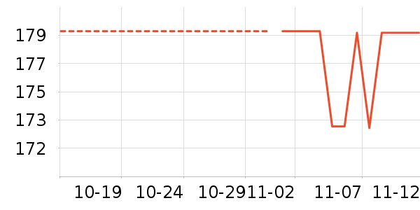 С����ʷ�۸�