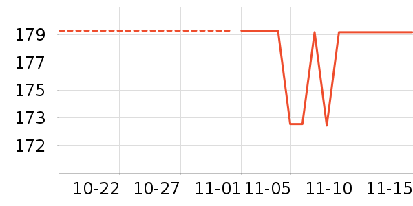 С����ʷ�۸�