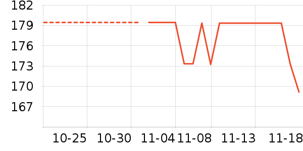 С����ʷ�۸�