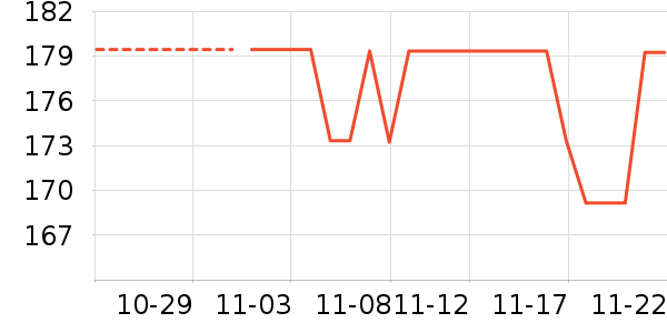 С����ʷ�۸�