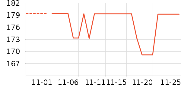 С����ʷ�۸�