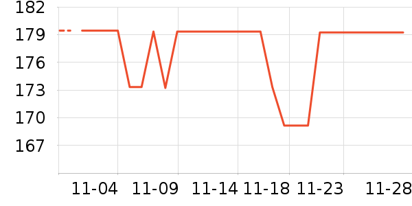 С����ʷ�۸�