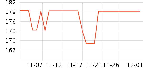 С����ʷ�۸�