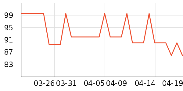 �Ź�������ʷ�۸�