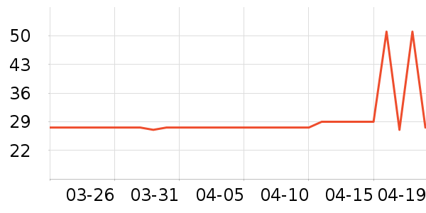 �����س�������������ʷ�۸�