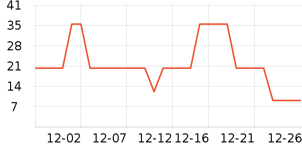 ��ҵ�ϱ��ɻ���ʷ�۸�