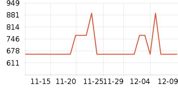 ȫ������������ʷ�۸�