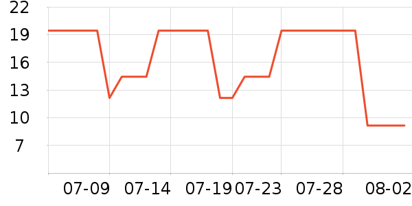 �ν����Ӷ���/�߲˸���ʷ�۸�