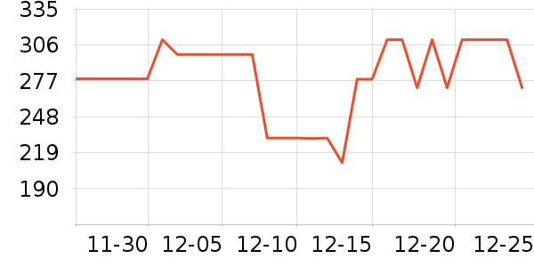 ���Ŷ�������ʷ�۸�