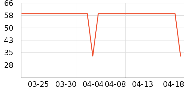 �治����ҽ������ʷ�۸�