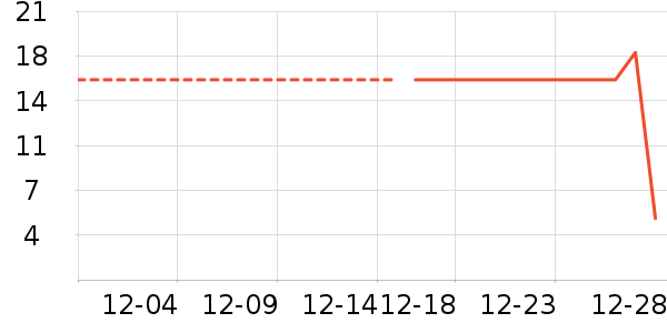 ��ţ��������ʷ�۸�