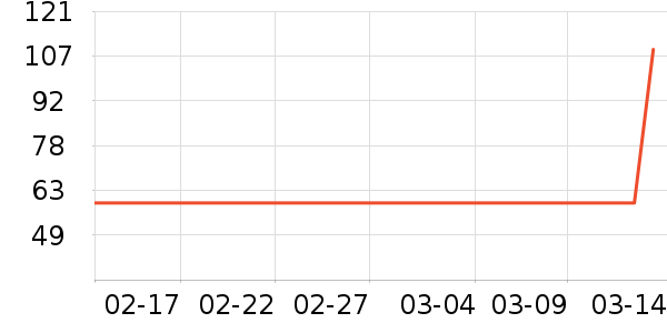 �治����ҽ������ʷ�۸�