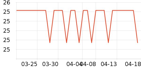 ��ԾѪ������ʷ�۸�