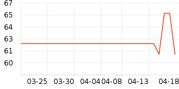 ����֮����Ӱ��ʷ�۸�