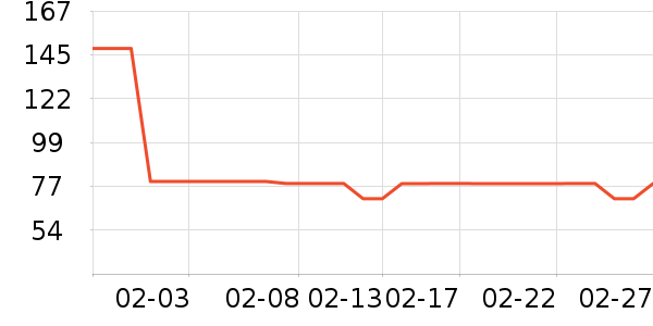 ��ҵƷ��ʷ�۸�