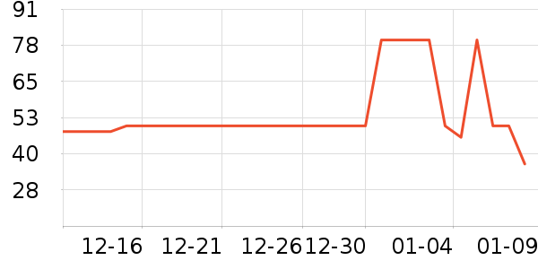 ������ʳ������ʷ�۸�