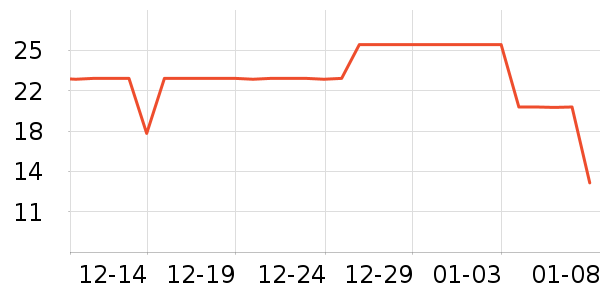 è��ʳ��ʷ�۸�