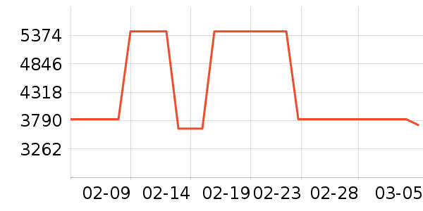 ���������������ʷ�۸�