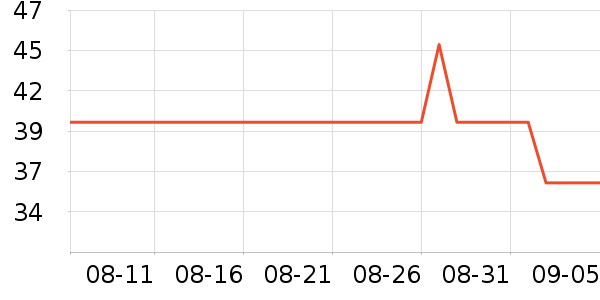 �����ԡ����Ʒ��ʷ�۸�