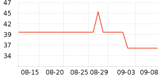 �����ԡ����Ʒ��ʷ�۸�